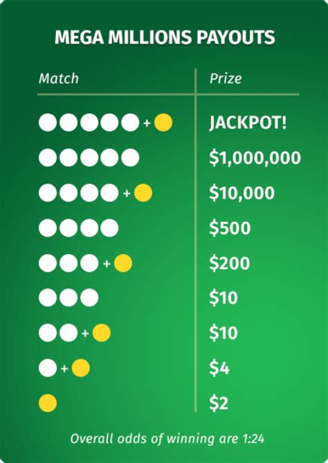 mega millions payout for two numbers